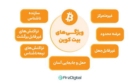 بیرونقی بازار سهام