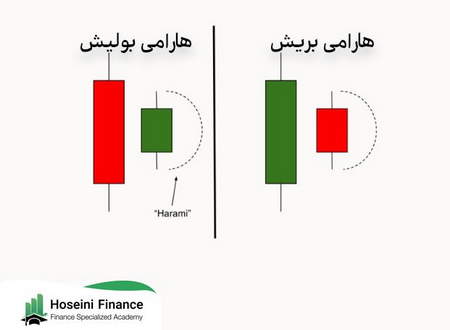 مقایسه حسابهای داد و ستد فارکس