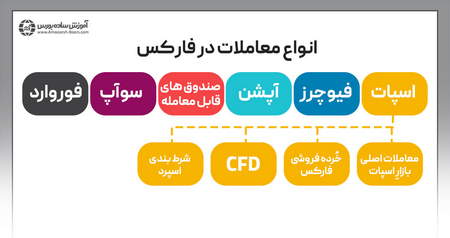 تأیید با حرکت ستاره