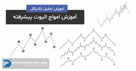 بهترین تایم فریم ایچیموکو