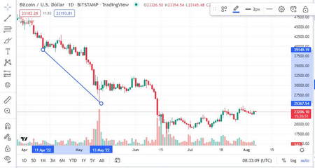 بیت کوین کش (BCH) چیست؟