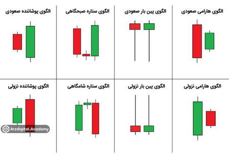 تابلوی معاملاتی یک سهم