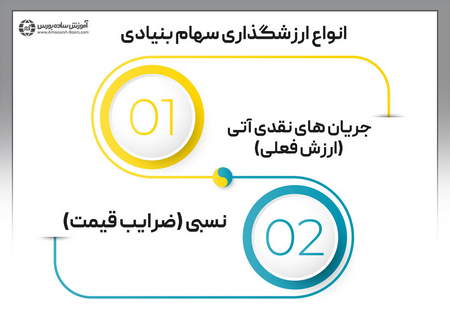 انتخاب استراتژی معاملاتی الیمپ ترید