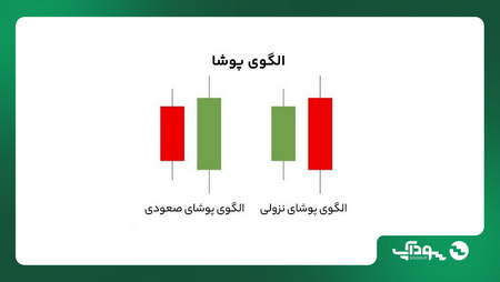 احتیاط در بازار ارز