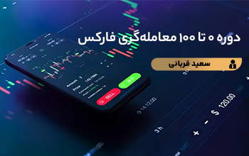 بازار فارکس از دیدگاه اسلام