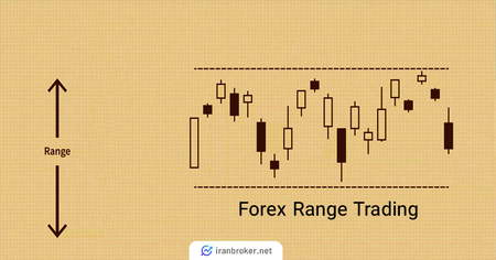 6 روش برای مدیریت ریسک در معاملات فارکس