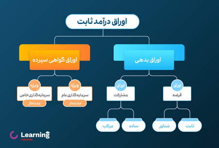 حکم شرعی zcash