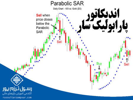 نحوه ورود به بازار هنگام شکست حمایت خط گردن