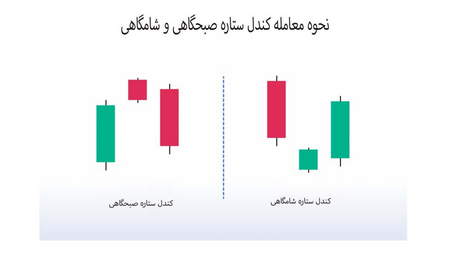 چگونه یک پرتفوی مناسب از رمزارزها بسازیم؟