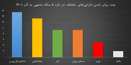 خروج سرمایه از بازار کریپتو