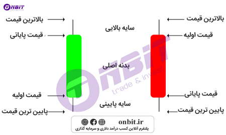 اخبار زنده بیت کوین