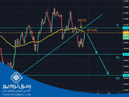 نقش مارکت کپ در سرمایه گذاری