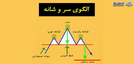 سواپ چیست و چگونه محاسبه می شود؟