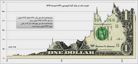 برترین گروههای بورسی برای سرمایهگذاری