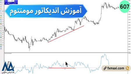 تفاوت های صرافی های سنتی با آنلاین ها