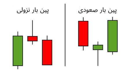 تحلیل روزانه بازار