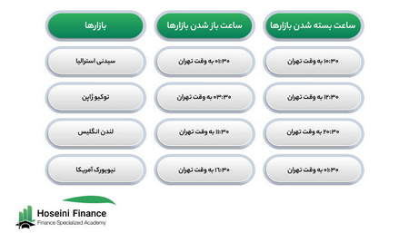 نحوه معامله با چکش معکوس