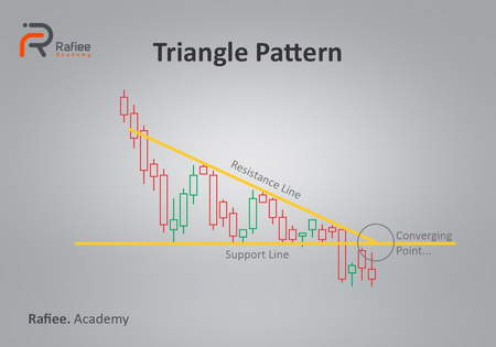 معامله liteforex در نشست معاملاتي لندن