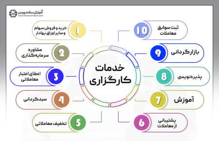 انوع تجارت کالاهای پرسود در ایران