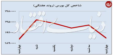 بونوس ثبت نام یا خوش آمد گویی چیست