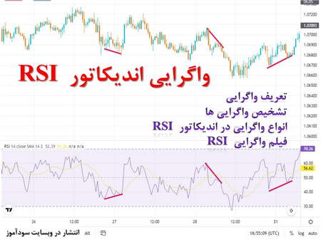 بررسی فقهی معاملات فارکس