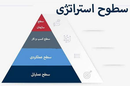 مزایای توقف ضرر