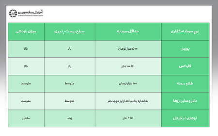 جایگزینی برای استاپ لاس متحرک