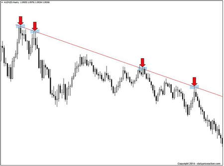 الگوی هارمونیک گارتلی Gartley