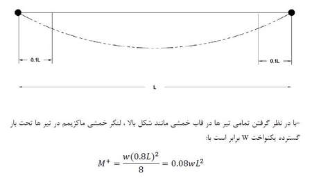 ارزش گذاری اختيارمعامله