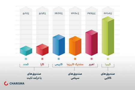 انواع تایمفریم برای تحلیل رمزارزها کداماند؟