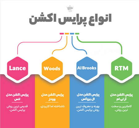 مکدی یک شاخص پیشرو است یا یک شاخص عقب مانده؟