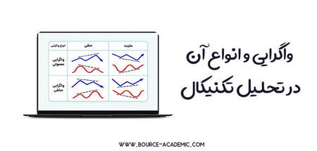 شرایط بازار امروز