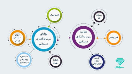 راه و رسم درآمدزایی آنلاین