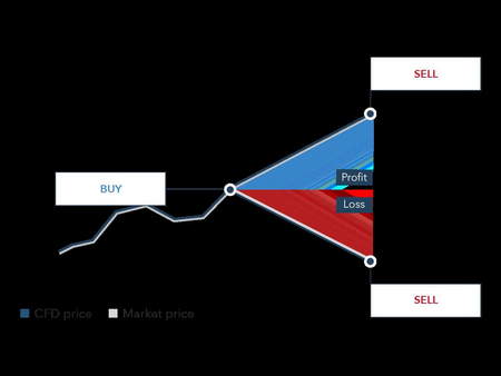 مقایسه تحلیل Technical در برابر فاندامنتال