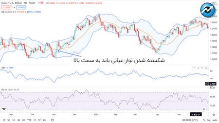 در نظر گرفتن احساسات ناپایدار بازار