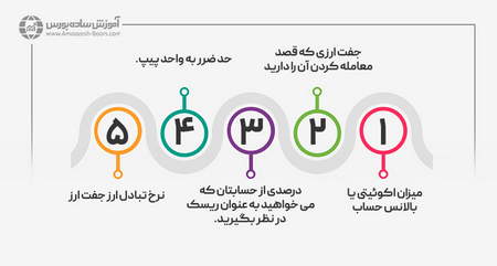 آموزش ثبتنام در بروکر لایت فارکس