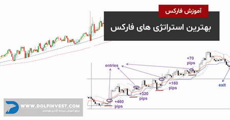 آیا Copy Trading سود آور است؟