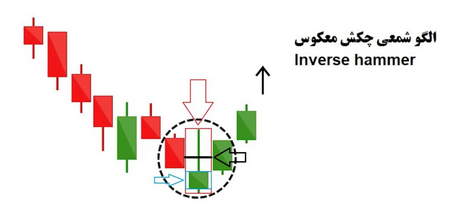 بیت کوین تراست گری اسکیل چونه عمل میکند؟