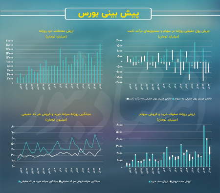 چگونگي محاسبه انديكاتور پارابوليك سار