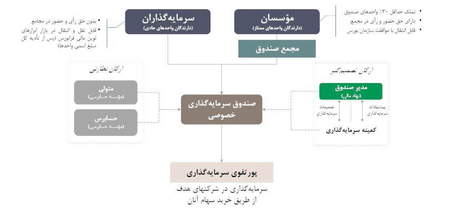 عوامل متعدد تاثیرگذار بر بازارها