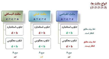 سوالات متداول درباره توکن لوریجدار