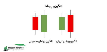 خاصیت اندیکاتور cci