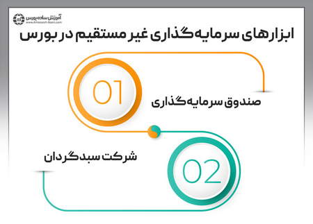 پیچیدگی های معامله گری