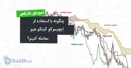 صرافی huobi برای ایرانیان