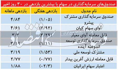 چرا بیت کوین با ارزش است؟