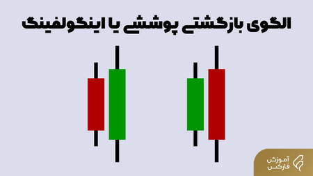 استراتژی اینسایدبار چیست؟