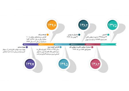 آموزش استراتژی گوپی باک