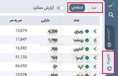 چگونگی سرمایه گذاری در صندوقهای قابل معامله