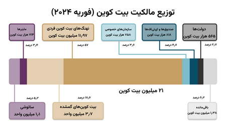 مزایای اصلی لایت کوین