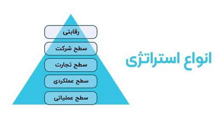 حساب دمو چیست؟